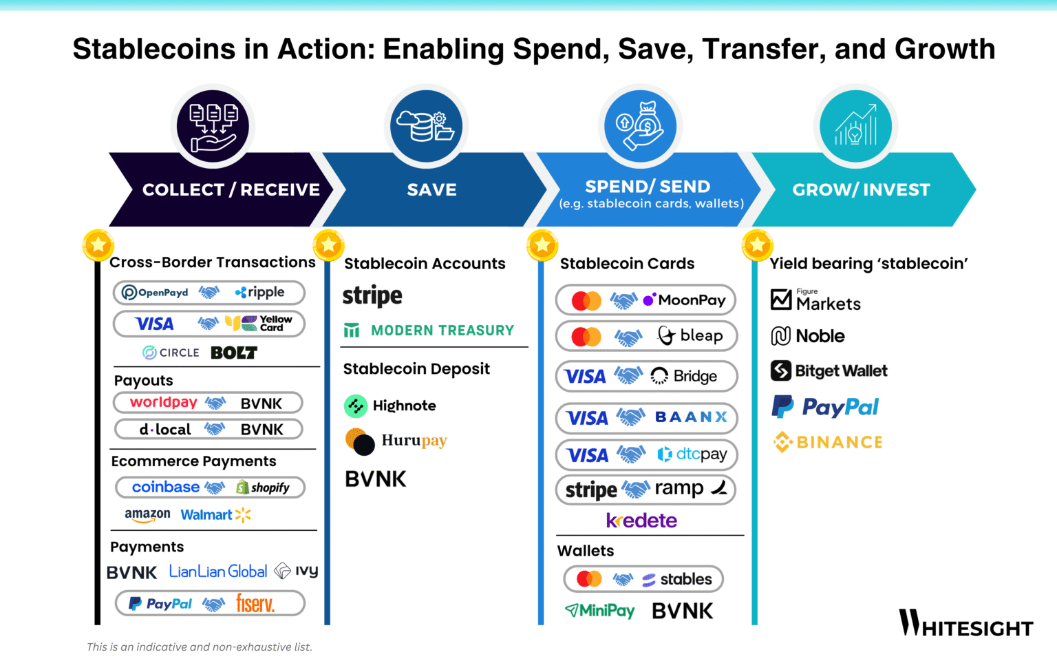 Stablecoins In The New Financial Flow WhiteSight