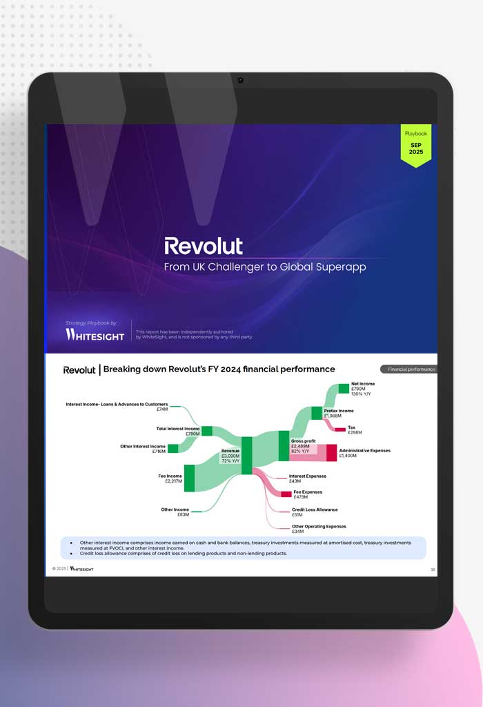 A tablet displaying a report titled "Revolut: From UK Challenger to Global Superapp" by Whitesight. The cover page features the Revolut logo and the report title, with the Whitesight logo and the date "Sep 2025" in the top right corner. The next page, partially visible, shows a financial performance breakdown for Revolut's FY 2024 with a Sankey diagram illustrating different income and expense streams like "Interest Income: Loans & Advances to Customers," "Fee Income," "Interest Expenses," and "Administrative Expenses."
