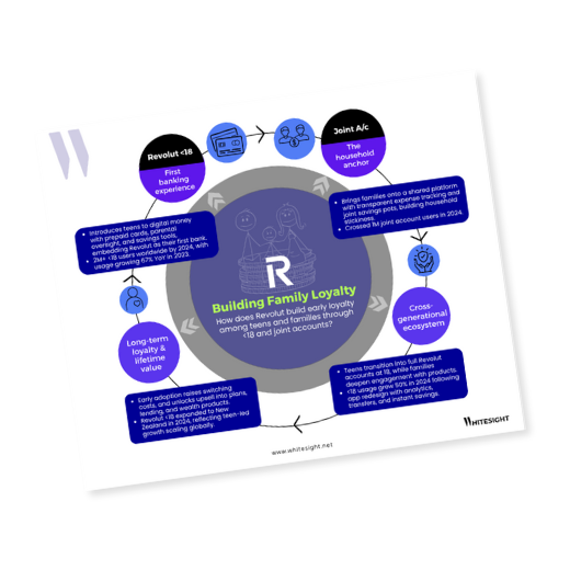 Infographic illustrating Revolut's family loyalty strategy using Revolut