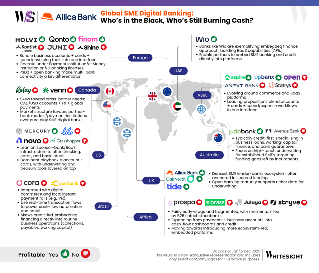 Infographic map showing the profitability status of SME digital banks across the UK, Europe, US, Asia, and other global regions.