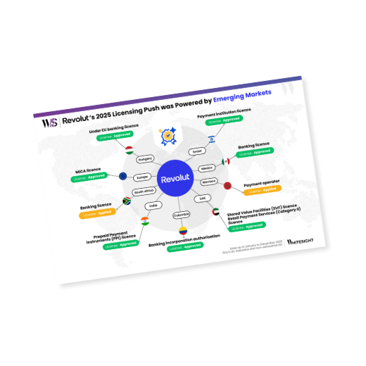 Infographic showing Revolut's 2025 licensing status in global markets including India, Mexico, UAE, Colombia, and Europe.