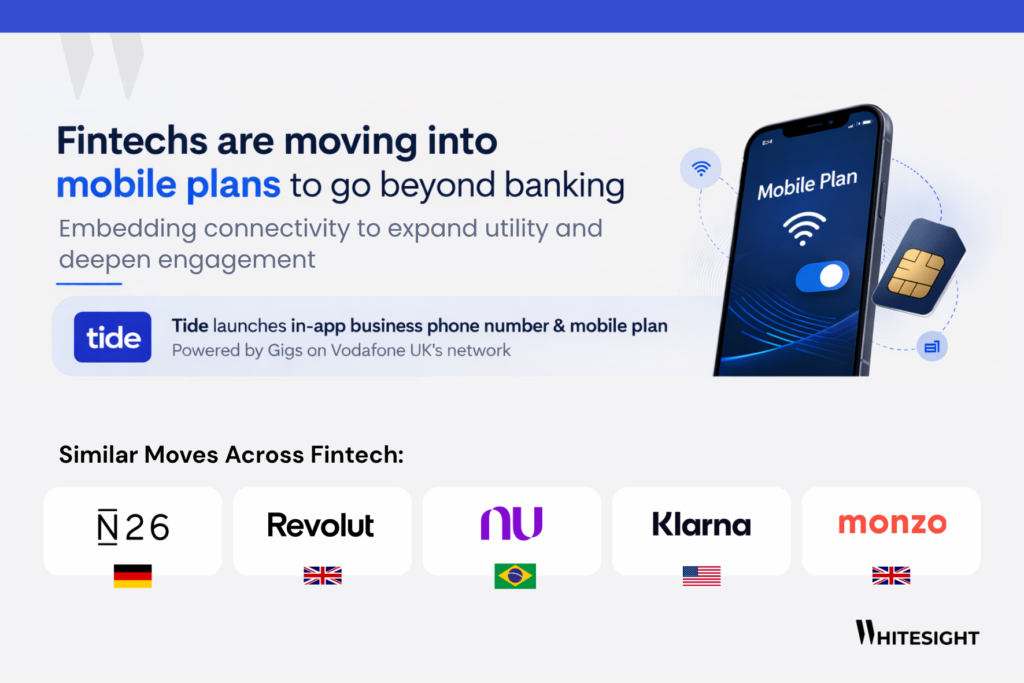 Infographic showing fintech companies Tide, N26, Revolut, Nubank, Klarna, and Monzo expanding into mobile connectivity plans.