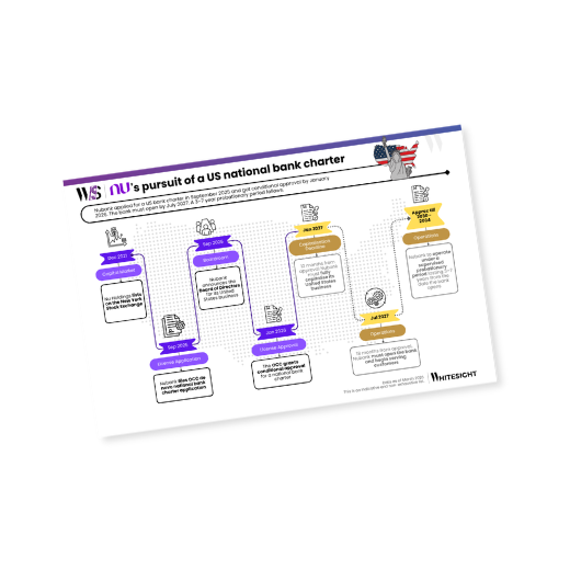 A detailed chronological timeline of Nubank’s key milestones from 2013 to 2024, highlighting user growth and global expansion.
