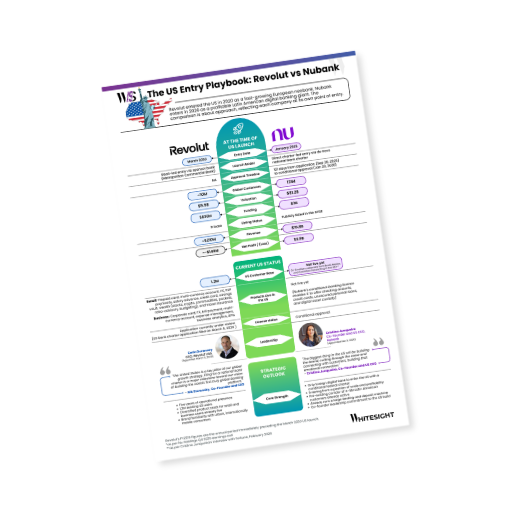 Infographic comparing Revolut and Nubank's US entry strategies, highlighting differences in launch models, global customers, and financial status.