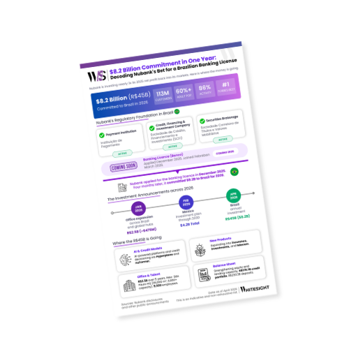 Infographic showing Nubank's $8.2 billion investment in Brazil for 2026, its regulatory roadmap, and key expansion areas like AI and new products.