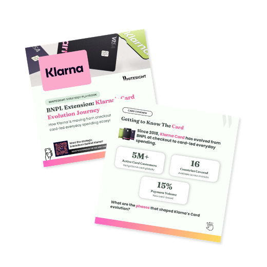 Infographic diagram detailing the chronological timeline phases of the Klarna Card evolution journey from 2018 to 2025.