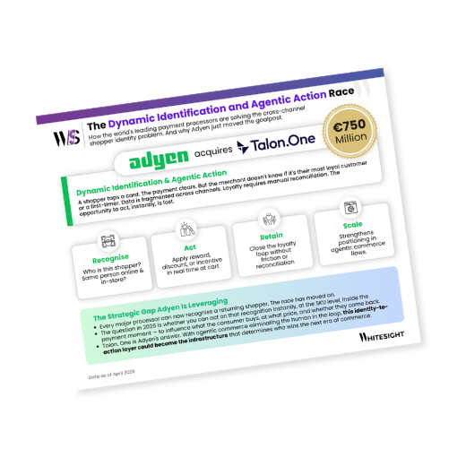 Infographic titled "The Dynamic Identification and Agentic Action Race" detailing Adyen's €750 million acquisition of Talon.One to bridge the gap between shopper recognition and real-time incentive application.