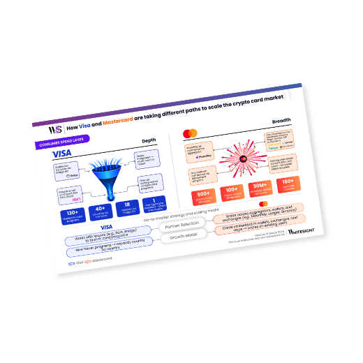 An infographic comparing Visa's "Depth" strategy using Bridge and Rain APIs versus Mastercard's "Breadth" strategy via MoonPay and wallet integrations.