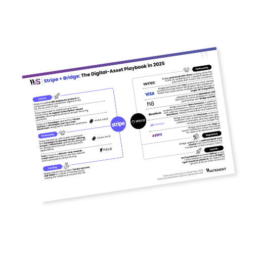 Infographic showing Stripe and Bridge’s 2025 digital asset roadmap, including Tempo blockchain, stablecoin products, and partnerships with Visa and BlackRock.