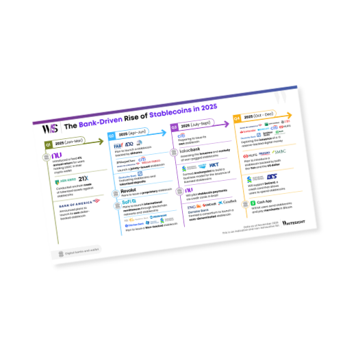 Infographic timeline titled "The Bank-Driven Rise of Stablecoins in 2025" showing quarterly milestones from global banks like Nu, J.P. Morgan, Citi, and MUFG regarding stablecoin issuance, remittances, and digital asset trading.
