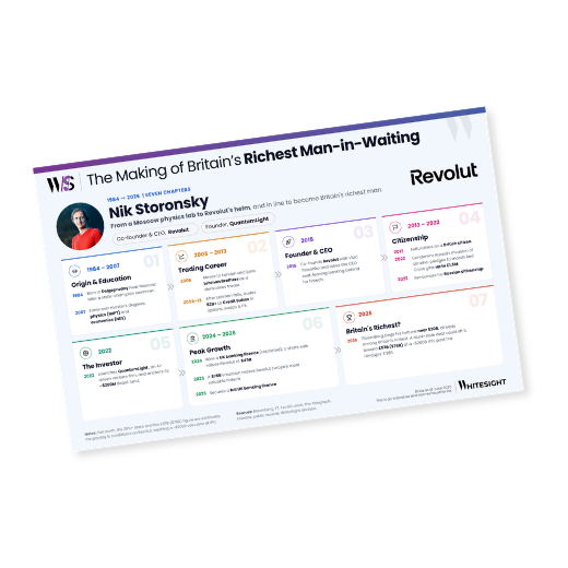 Infographic titled "The Making of Britain’s Richest Man-in-Waiting" showing a 7-chapter timeline of Nik Storonsky's life from 1984 to 2026, including his education, trading career at Lehman Brothers and Credit Suisse, founding Revolut, launching QuantumLight, and reaching a potential near $20B fortune by 2026.