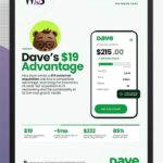 Dave's $19 Advantage: The Economics of Credit-Led Customer Acquisition