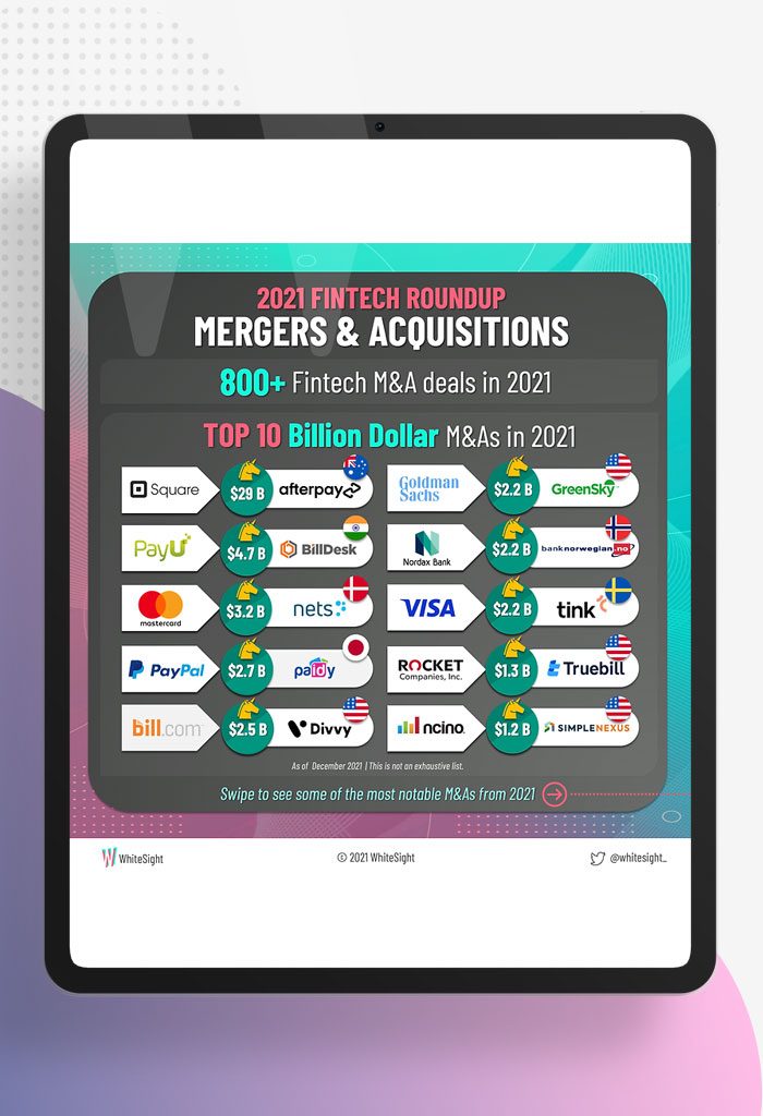 2021-FinTech-M&A-Roundup-From-Crisis-to-Consolidation