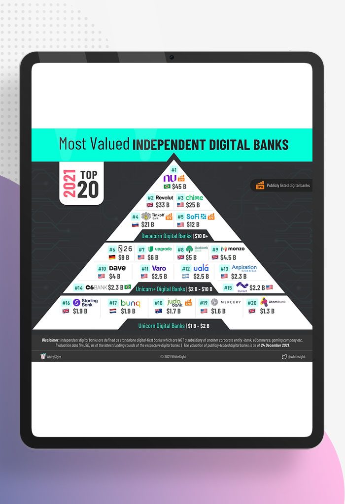2021-FinTech-Roundup-Top-20-Independent-Digital-Banks