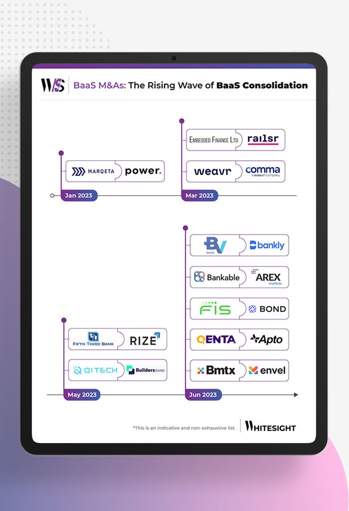 Adaptable Platforms, Strong Alliances: BaaS consolidation in action