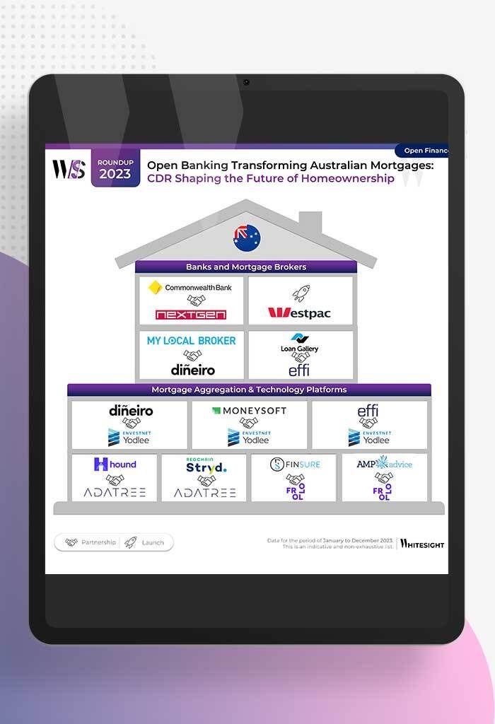 Infographic design of a house with logos of layers transforming the Australia mortgage realm through open banking