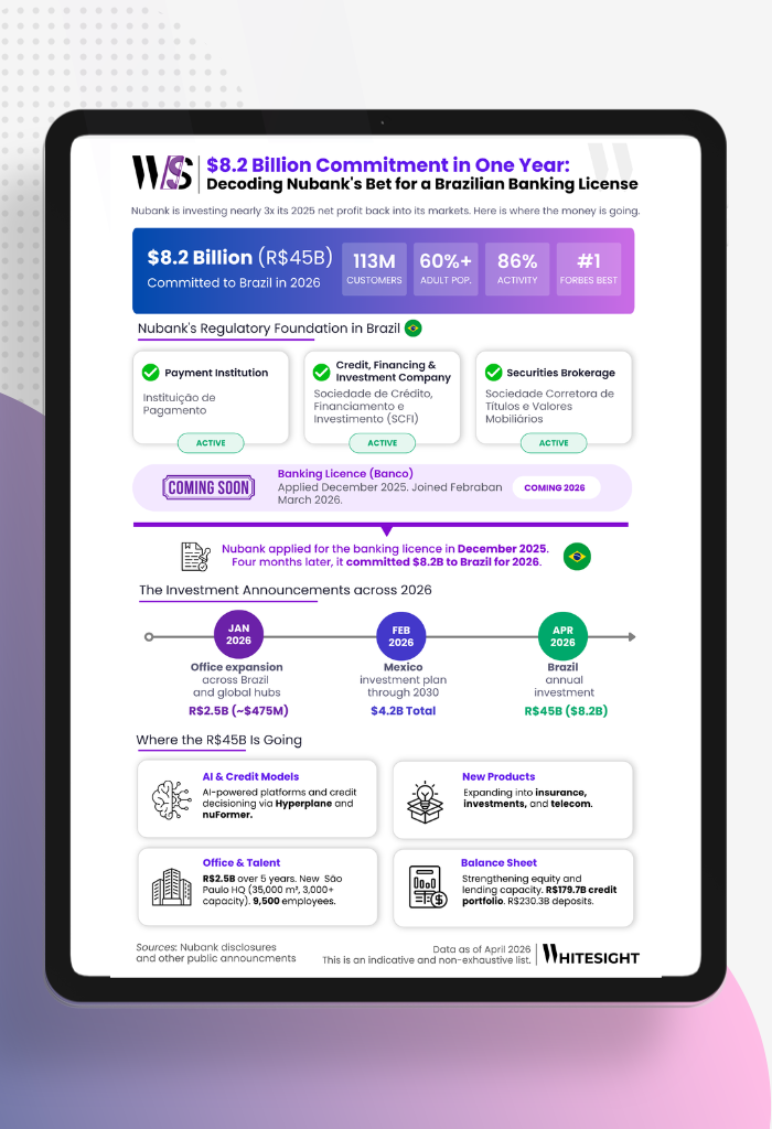Infographic showing Nubank's $8.2 billion investment in Brazil for 2026, its regulatory roadmap, and key expansion areas like AI and new products.