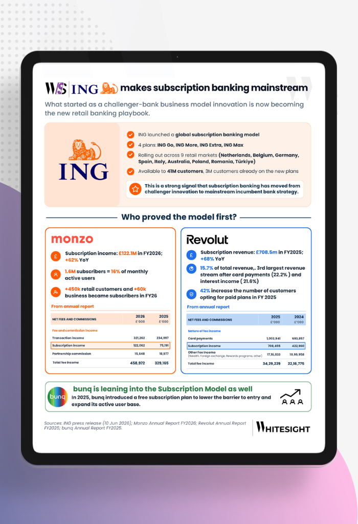 Infographic titled "ING makes subscription banking mainstream" showing financial data from Monzo, Revolut, and bunq.