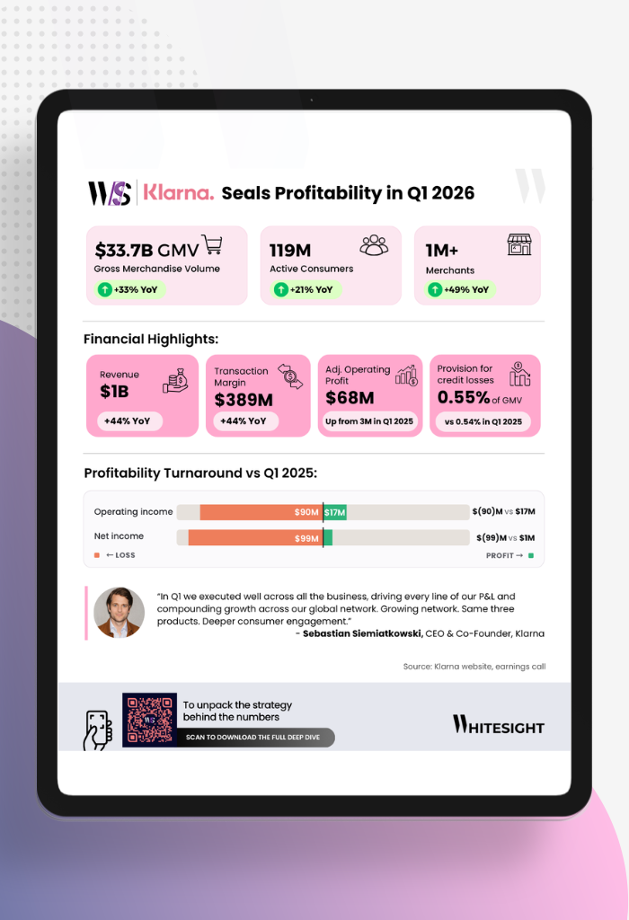 Infographic of Klarna Q1 2026 financial results showing $33.7B GMV, $1B revenue, and a profitability turnaround from Q1 2025.