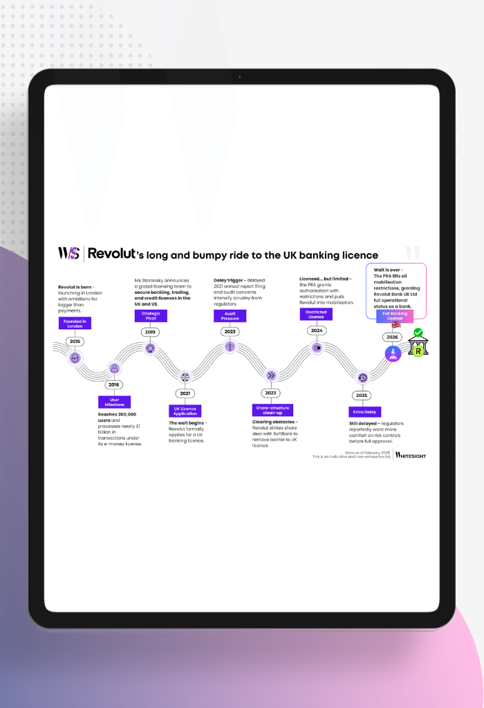 An infographic timeline titled "Revolut’s long and bumpy ride to the UK banking licence" mapping key milestones from 2015 to 2026.