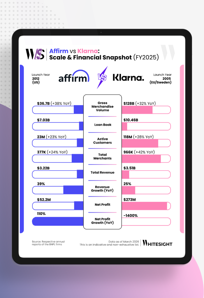 Infographic snapshot comparing Affirm and Klarna FY2025 metrics including GMV, loan book, active customers, total revenue, and net profit.