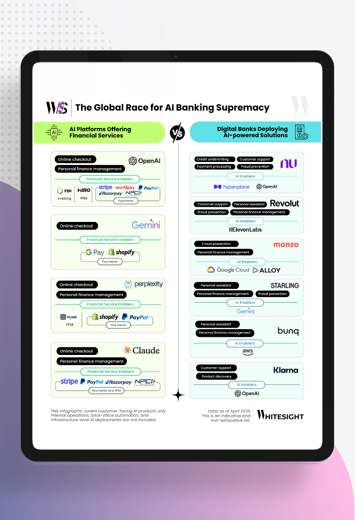 Infographic titled "The Global Race for AI Banking Supremacy" comparing AI platforms like OpenAI and Gemini against digital banks like NuBank and Revolut.