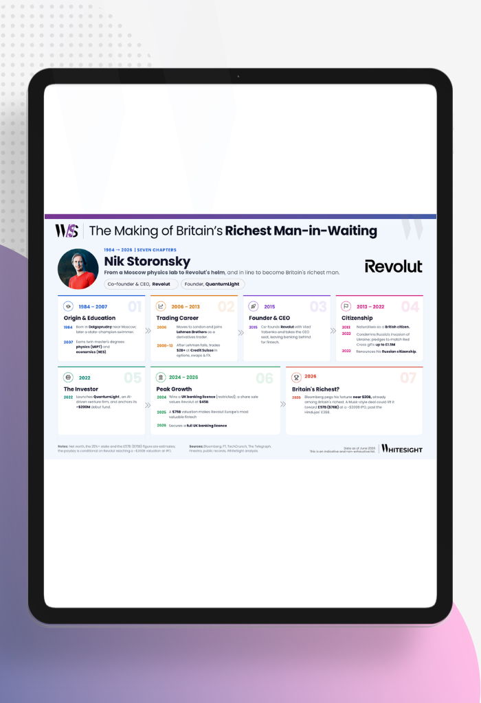 Infographic titled "The Making of Britain’s Richest Man-in-Waiting" showing a 7-chapter timeline of Nik Storonsky's life from 1984 to 2026, including his education, trading career at Lehman Brothers and Credit Suisse, founding Revolut, launching QuantumLight, and reaching a potential near $20B fortune by 2026.