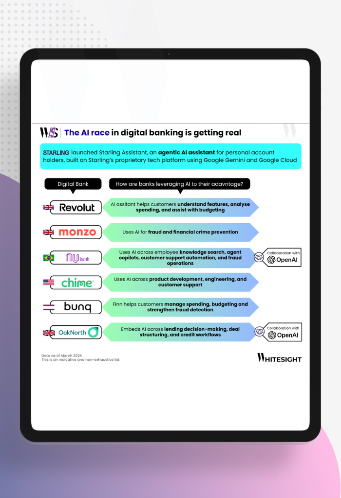 Infographic titled "The AI race in digital banking" showing how banks like Starling, Revolut, Monzo, and Nubank use AI assistants and fraud prevention tools.