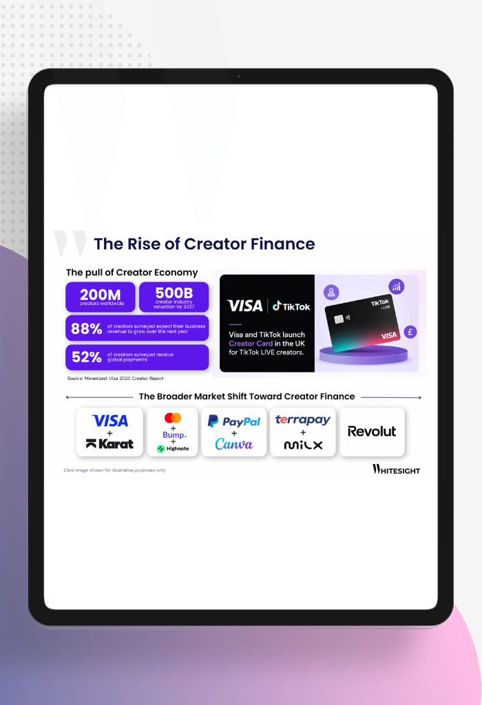 Infographic titled "The Rise of Creator Finance" showing creator economy stats and the Visa-TikTok Creator Card partnership.