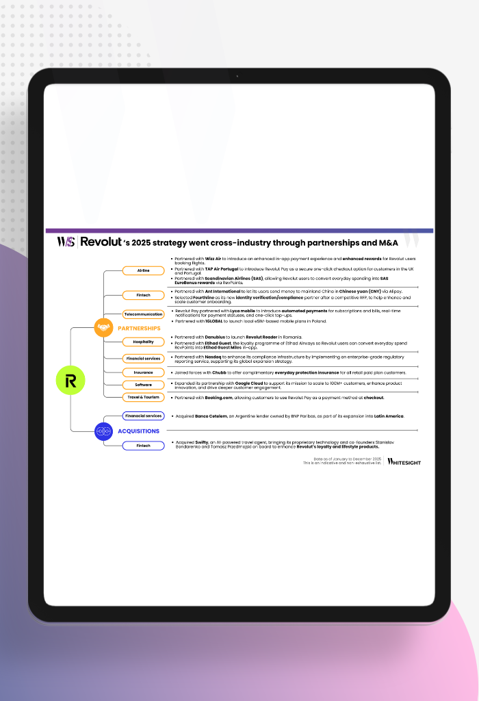Infographic showing Revolut's 2025 cross-industry strategy, highlighting partnerships and acquisitions across fintech, airline, and hospitality sectors.
