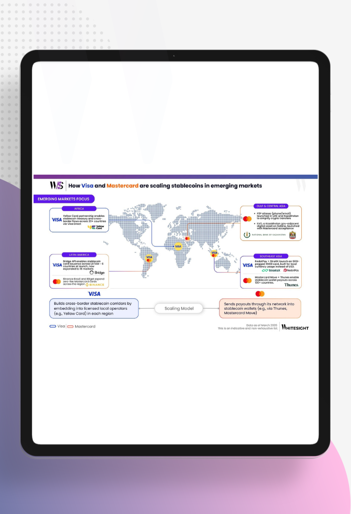 A world map infographic by Whitesight showing Visa and Mastercard’s stablecoin initiatives across Africa, Latin America, Central Asia, and Southeast Asia as of March 2026.