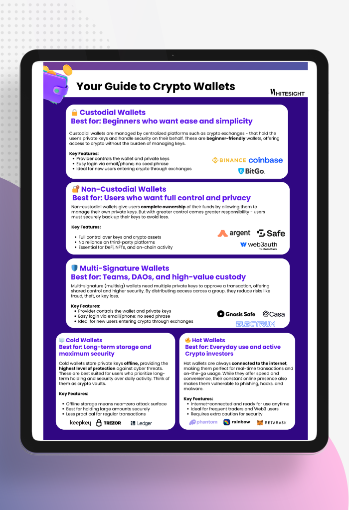 Infographic providing a guide to different types of crypto wallets, including custodial, non-custodial, multi-signature, cold, and hot wallets, with descriptions and key features for each.