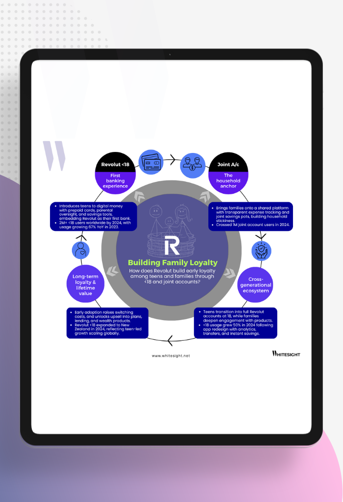 Revolut’s family strategy image Infographic illustrating Revolut's family loyalty strategy using Revolut