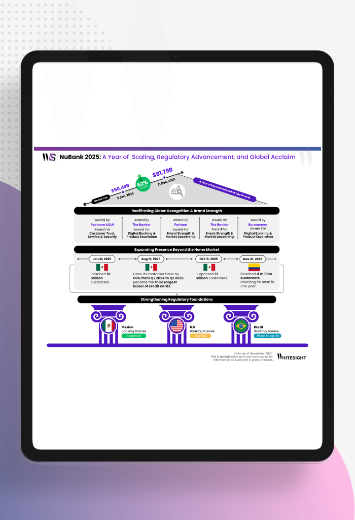 Infographic showing NuBank's 2025 milestones, including a $81.79B market cap, customer growth in Mexico and Colombia, and banking license updates.