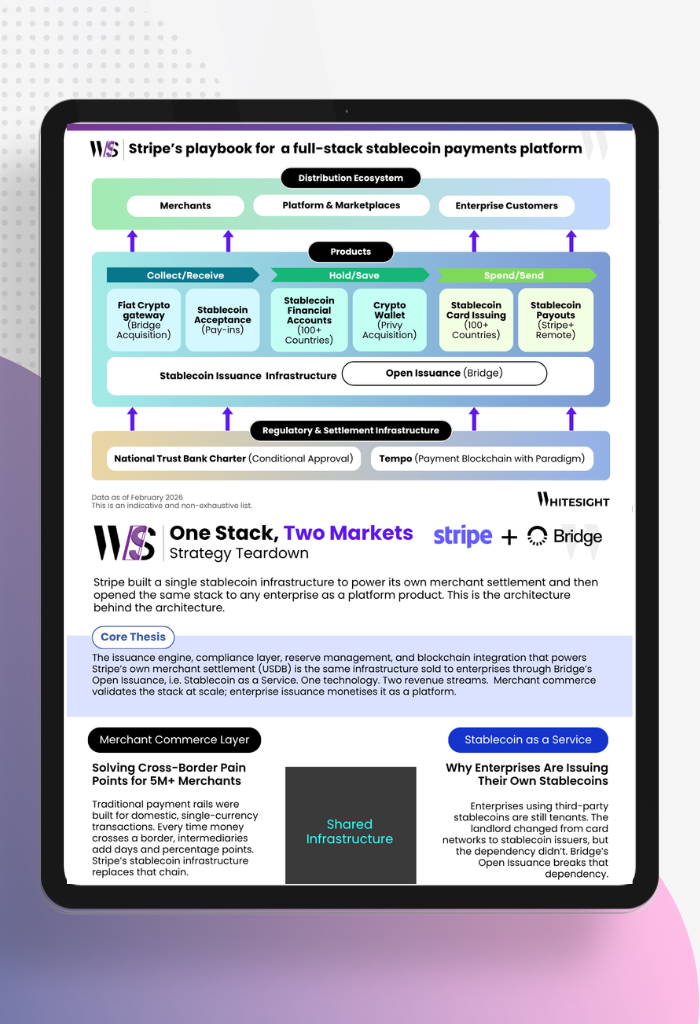 Infographic showing Stripe’s full-stack stablecoin payments ecosystem, including Bridge acquisition, crypto wallets, and global issuance infrastructure.