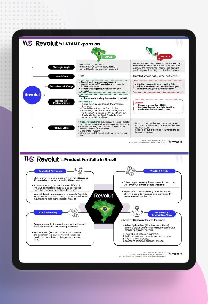 Revolut’s LATAM expansion Featured Image Infographic detailing Revolut's LATAM expansion strategy in Mexico and Brazil, including their 5-year goal, product portfolio, and launch timelines.