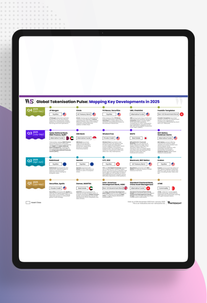 Infographic titled 'W/S Global Tokenisation Pulse: Mapping Key Developments in 2025' showing a timeline of major asset tokenization events by financial institutions like JP Morgan, Circle, BlackRock, and Franklin Templeton across Q1 to Q4 of 2025.