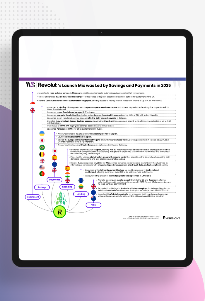 Infographic showing Revolut's 2025 product launch mix across Investment, Savings, Payments, Spending, Lending, and VAS.