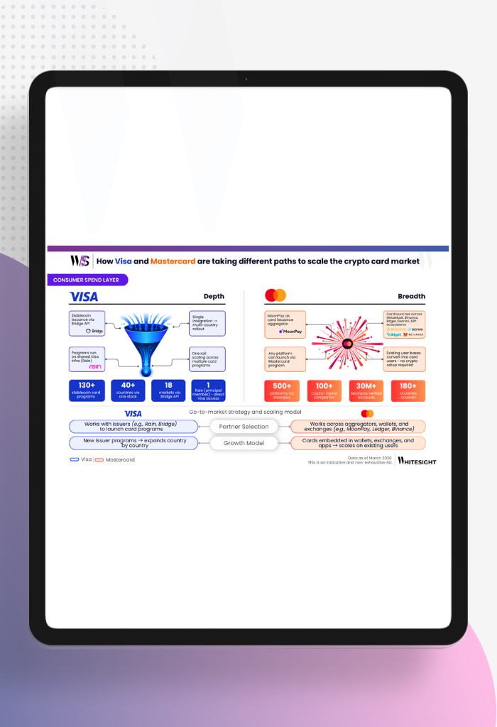 An infographic comparing Visa's "Depth" strategy using Bridge and Rain APIs versus Mastercard's "Breadth" strategy via MoonPay and wallet integrations.