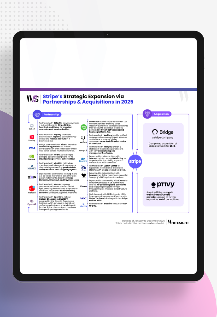 An infographic titled "Stripe’s Strategic Expansion via Partnerships & Acquisitions in 2025" listing global collaborations.