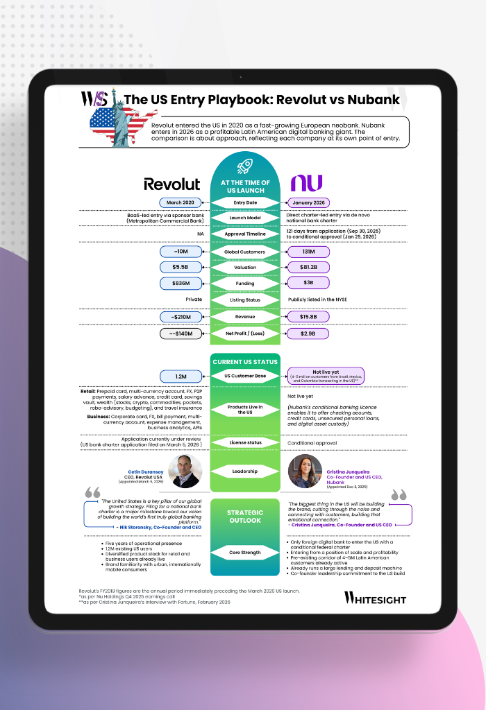 Infographic comparing Revolut and Nubank's US entry strategies, highlighting differences in launch models, global customers, and financial status.