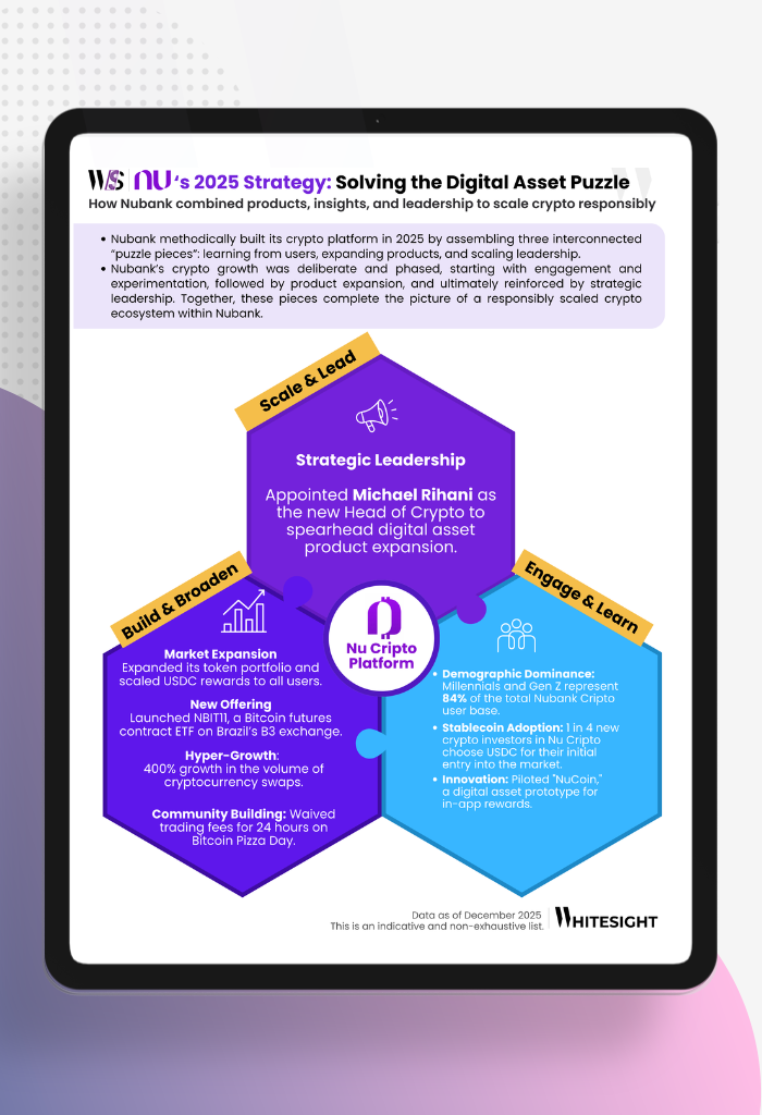 Infographic titled "NU’s 2025 Strategy: Solving the Digital Asset Puzzle" showing Nubank’s three-pillar approach to scaling crypto: Strategic Leadership, Build & Broaden, and Engage & Learn.