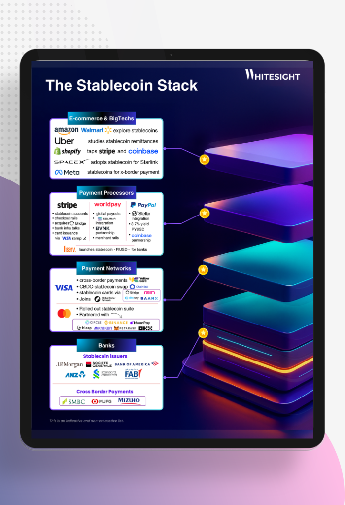 Infographic illustrating "The Stablecoin Stack" with key players in e-commerce, big tech, payment processing, payment networks, and banks exploring stablecoins