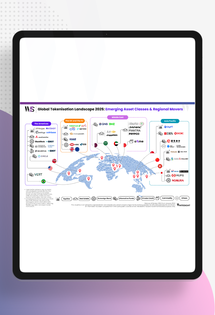 Infographic showing the 2025 Global Tokenisation Landscape with emerging asset classes and regional movers (The Americas, The UK and the EU, Middle East, Asia Pacific)