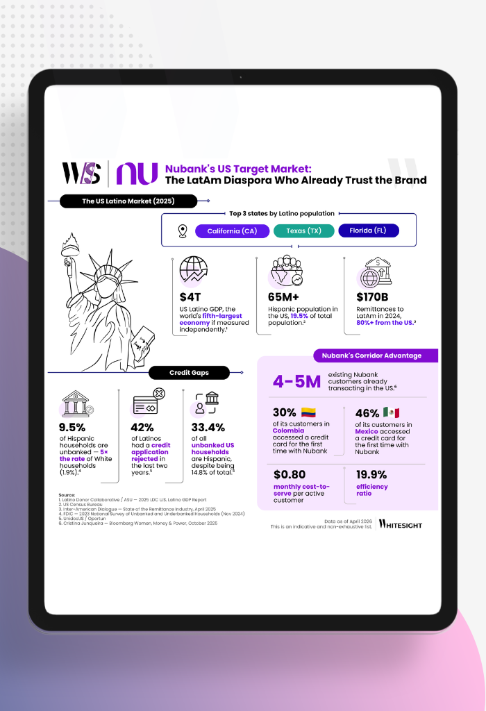 Nubank's US Target Market
