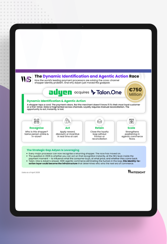 Infographic titled "The Dynamic Identification and Agentic Action Race" detailing Adyen's €750 million acquisition of Talon.One to bridge the gap between shopper recognition and real-time incentive application.