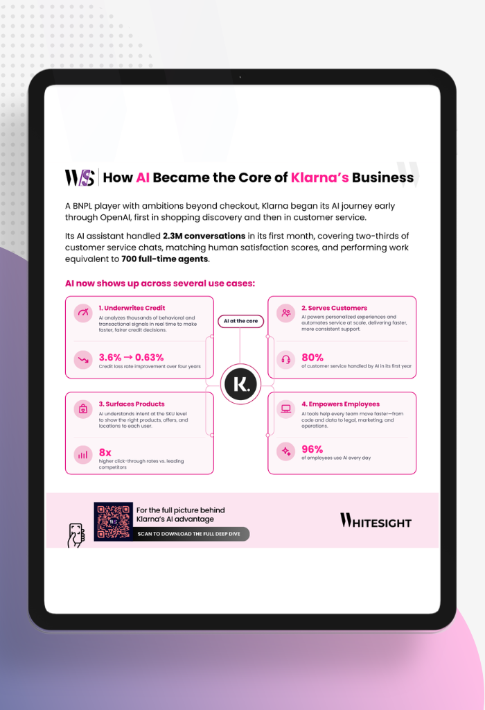 An infographic by WhiteSight titled "How AI Became the Core of Klarna's Business" showcasing four use cases: underwriting credit, serving customers, surfacing products, and empowering employees, along with key performance metrics.
