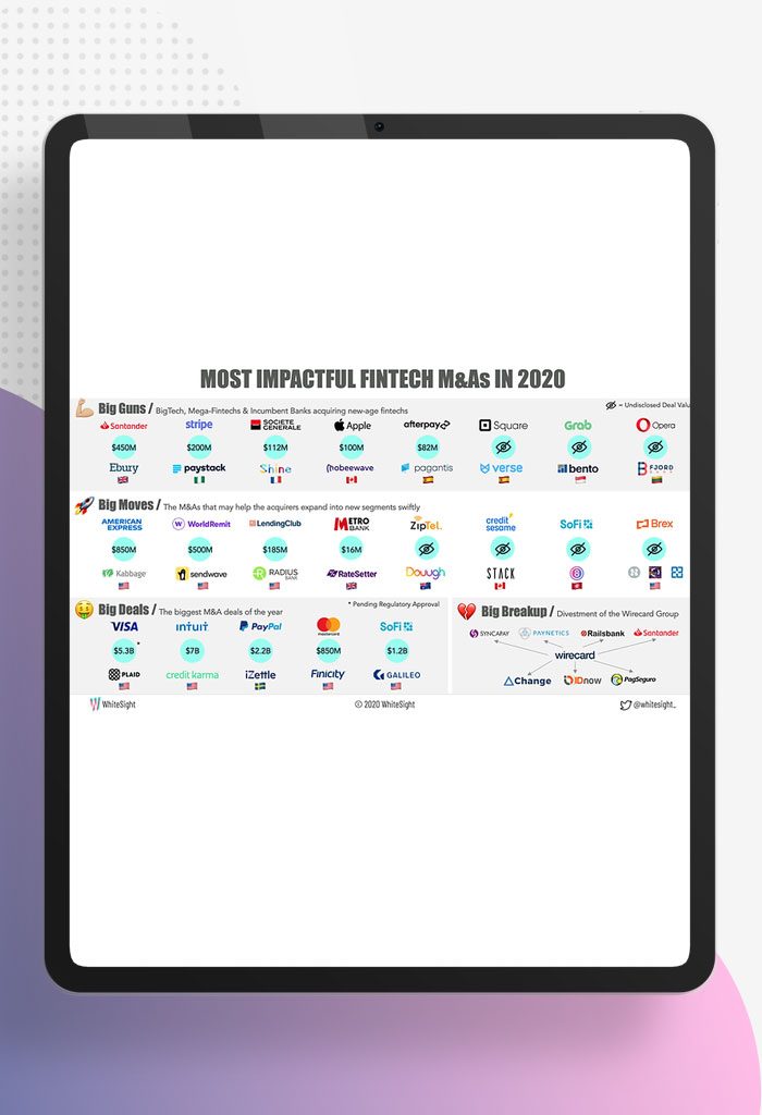 Most-Impactful-FinTech-M&As-of-2020