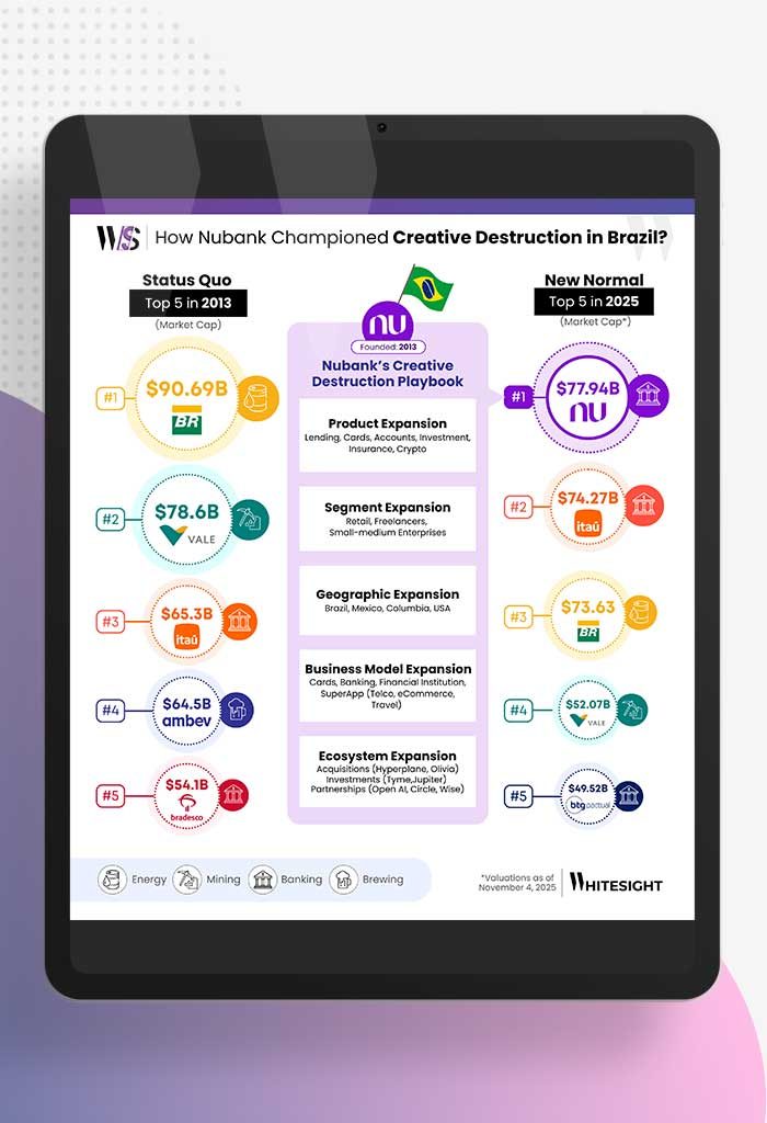 Nubank Featured-Image