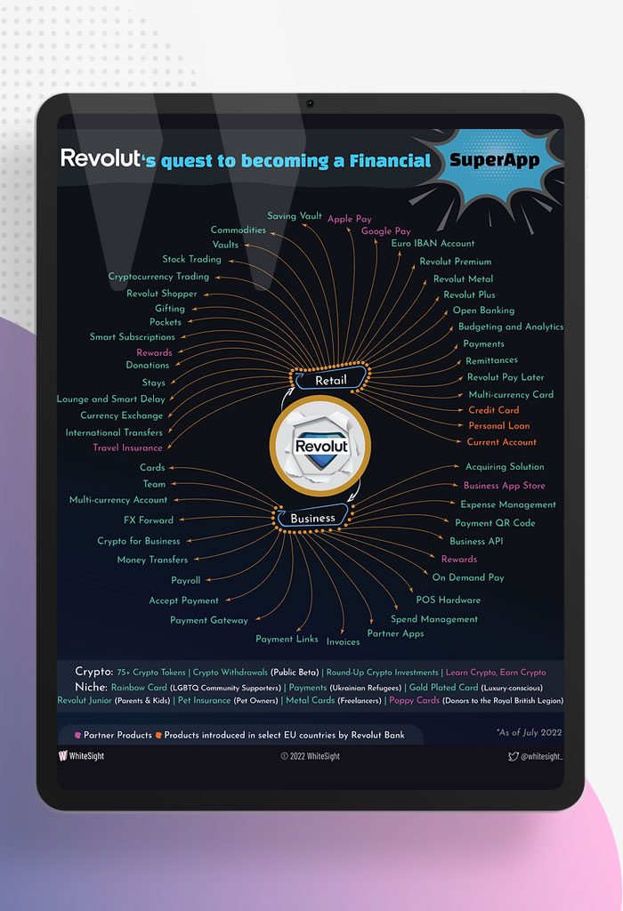 Revoluts-Quest-To-Become-A-Financial-SuperApp